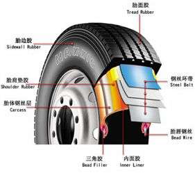 汽車（chē）輪胎的力學性能測試