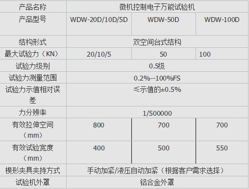 DW-100微机（jī）控制电子万能（néng）试验机