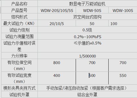 WDS数显式安全带拉力试验（yàn）机