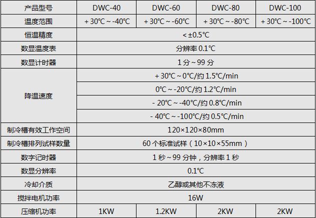 DWC系列冲击试验低（dī）温槽