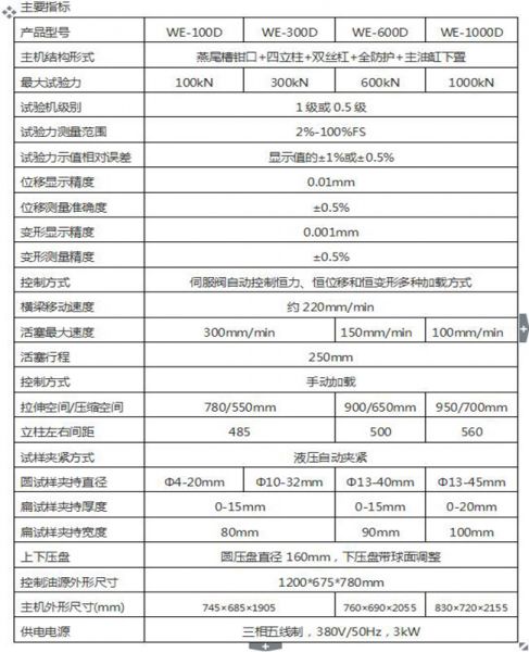 WE-2000/2000KN数显液压万能试验机