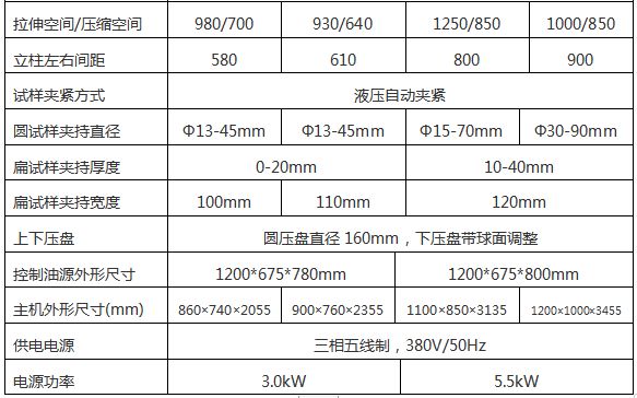 WAW-1000G微機控製電液伺服萬能試驗機