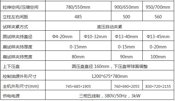 WAW-D微機控製電液伺服萬能試驗（yàn）機