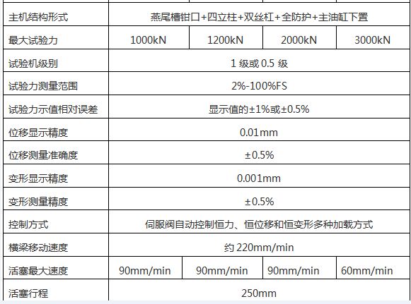 WAW-1000G微機控製電液伺服萬能（néng）試驗機