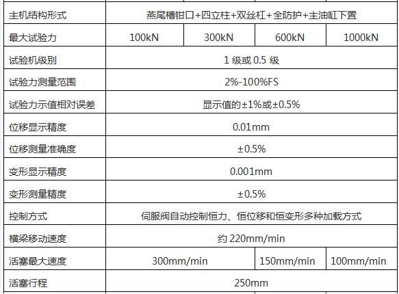 WAW-D微機（jī）控製電液伺服（fú）萬能試驗機